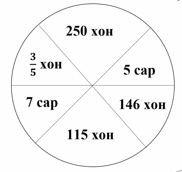 Мэдлээ | Цахим контент